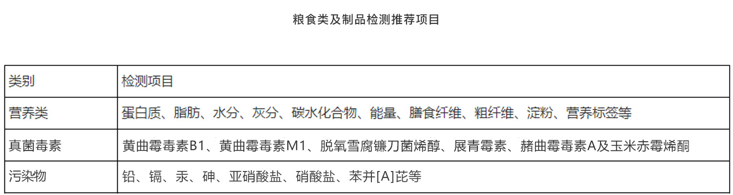 糧食類及制品檢測(圖1)